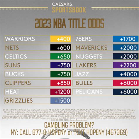 nba title odds 2023|odds of winning nba championship.